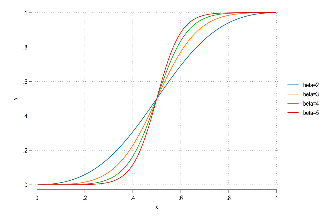 Data science: Gentle intro to logistic regression, image size:1400x933