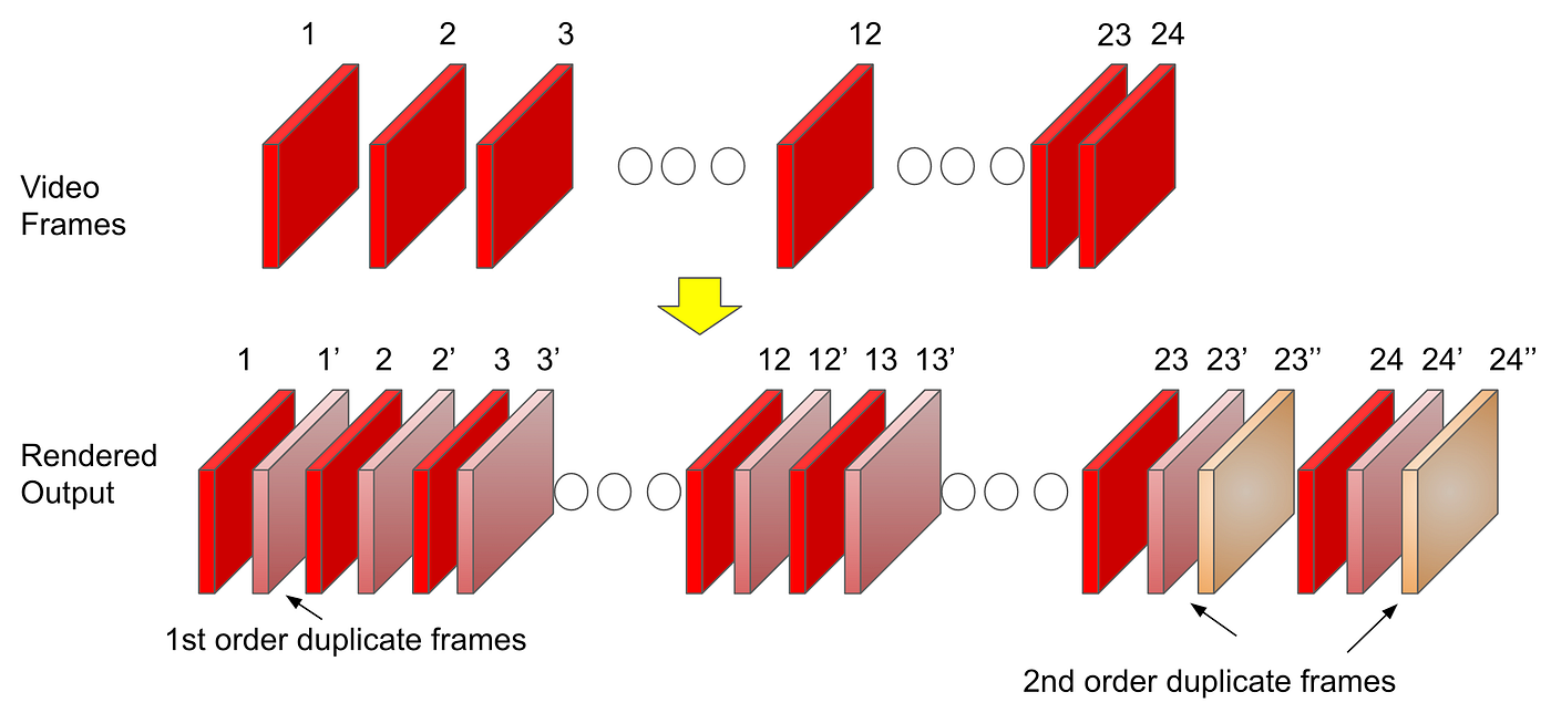 How Refresh Rate Affects Video Playback: Ultimate Smoothness Guide