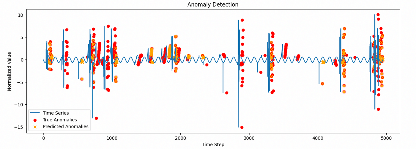 Time Series Anomaly Detection Using Kolmogorov-Arnold Time Series Anomaly Detection Using Kolmogorov-Arnold