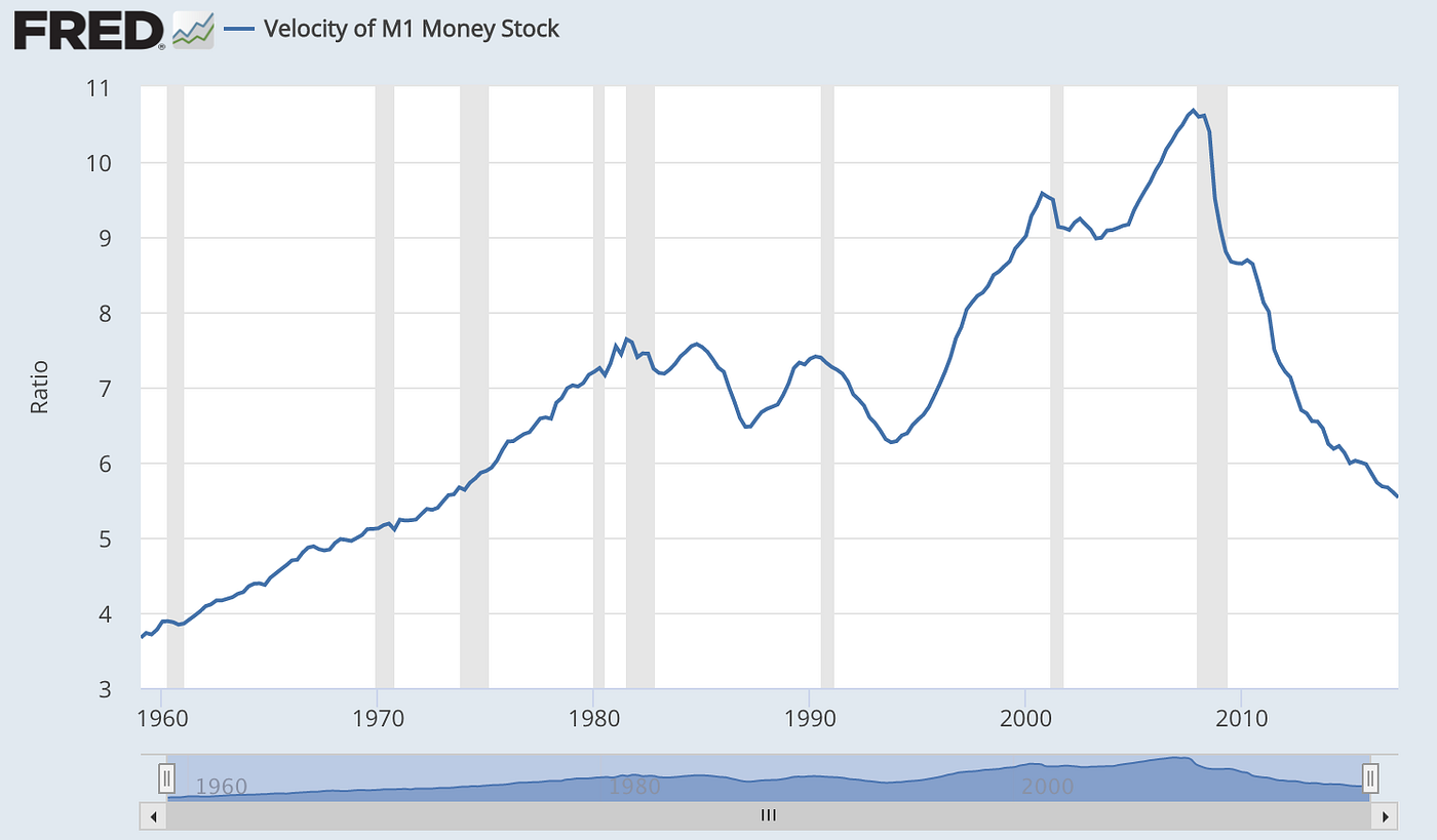 Cryptoasset Valuations. Recently, an increasing number of… | by Chris  Burniske | Medium