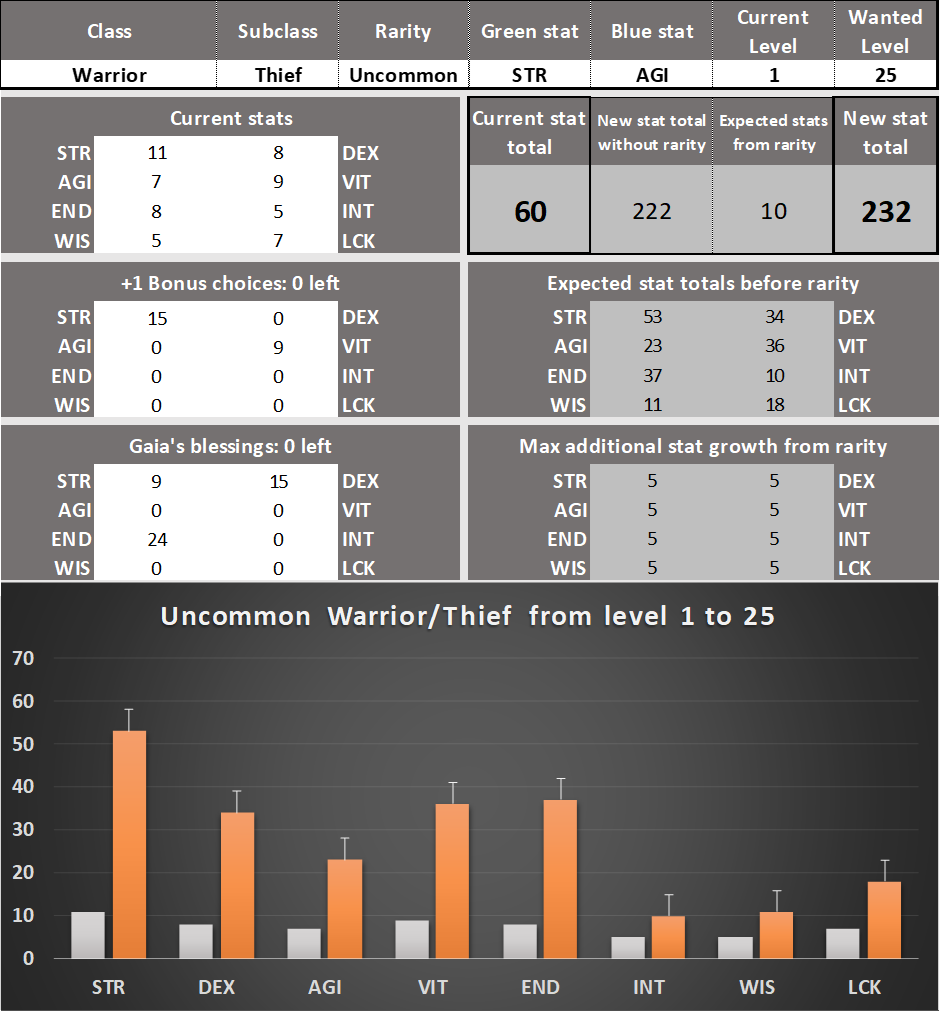 Stats, Heroes Online Wiki