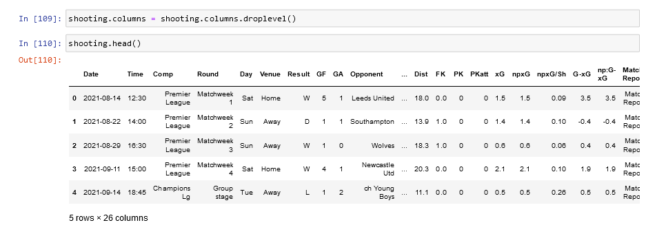 Scraping Football Data (multiple tables and leagues)