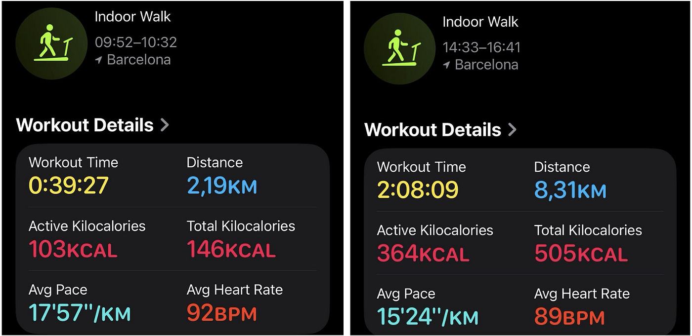 Two examples of combo-walking. Source: Author’s smartwatch.