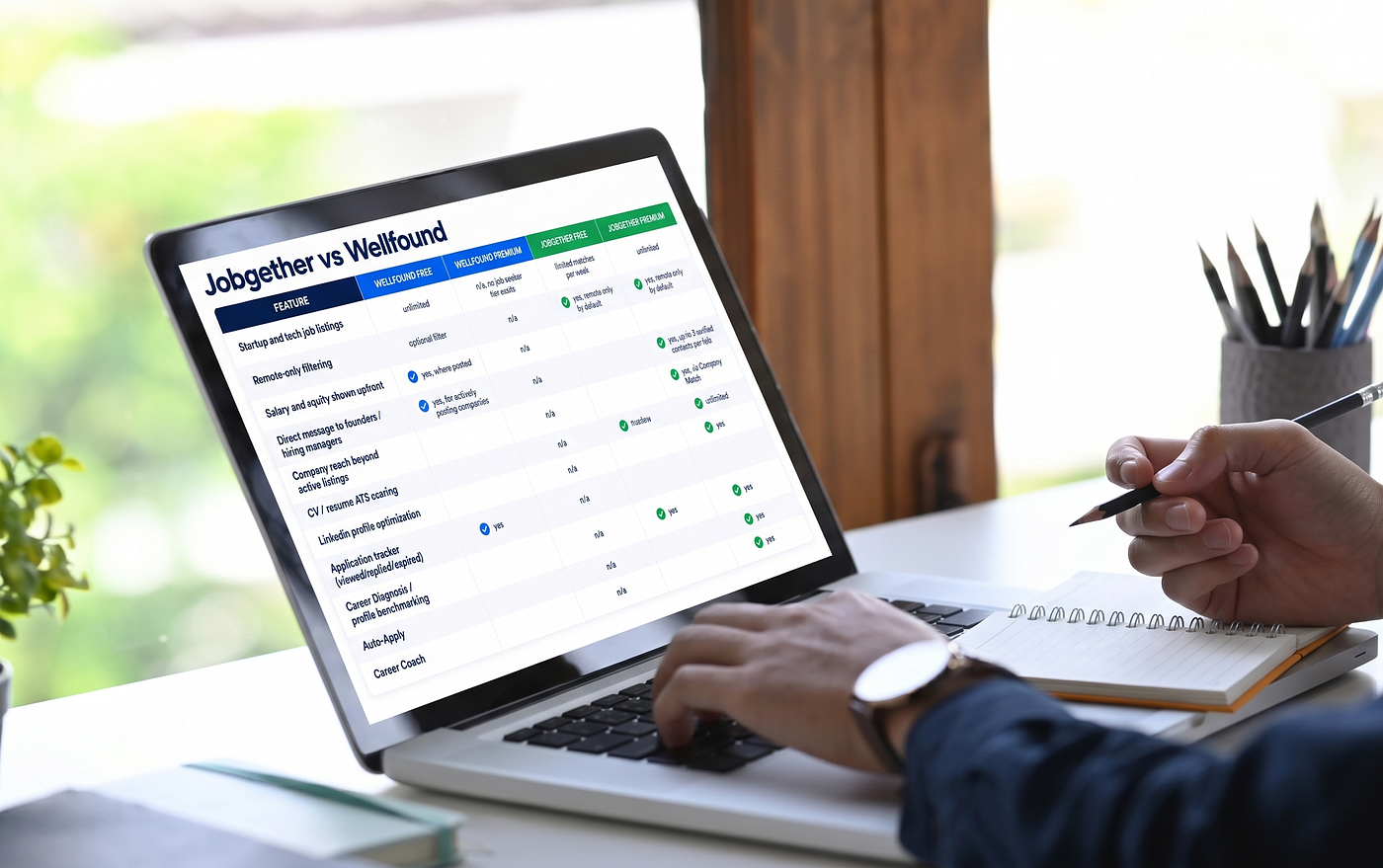 Jobgether vs Wellfound: Which Fits a Senior Remote Search?