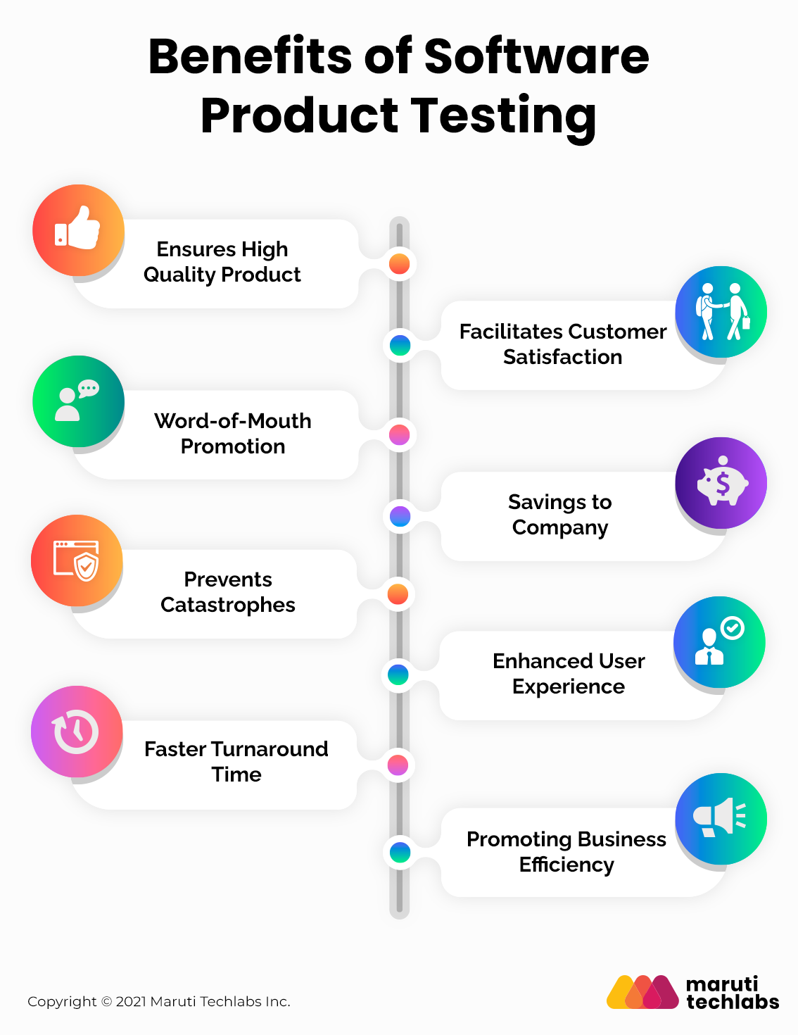 Product testing program