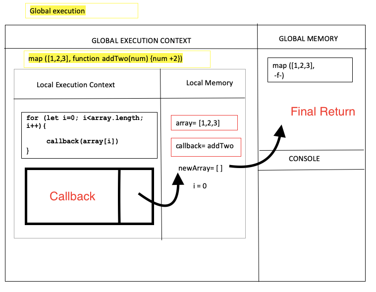How JavaScript Code is Executed Under the Hood | by Kalkidan Taye