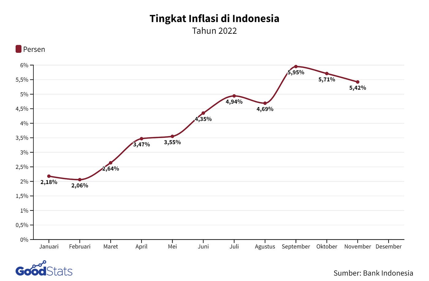 Strategi 4K GNPIP untuk Pangan stabil dan Terjangkau