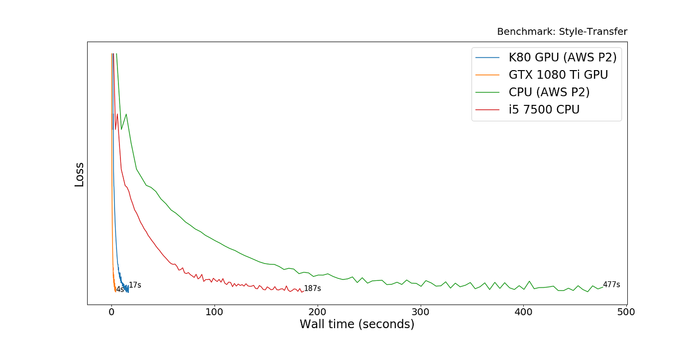 The $1700 great Deep Learning box: Assembly, setup and benchmarks | by Slav  Ivanov | Slav
