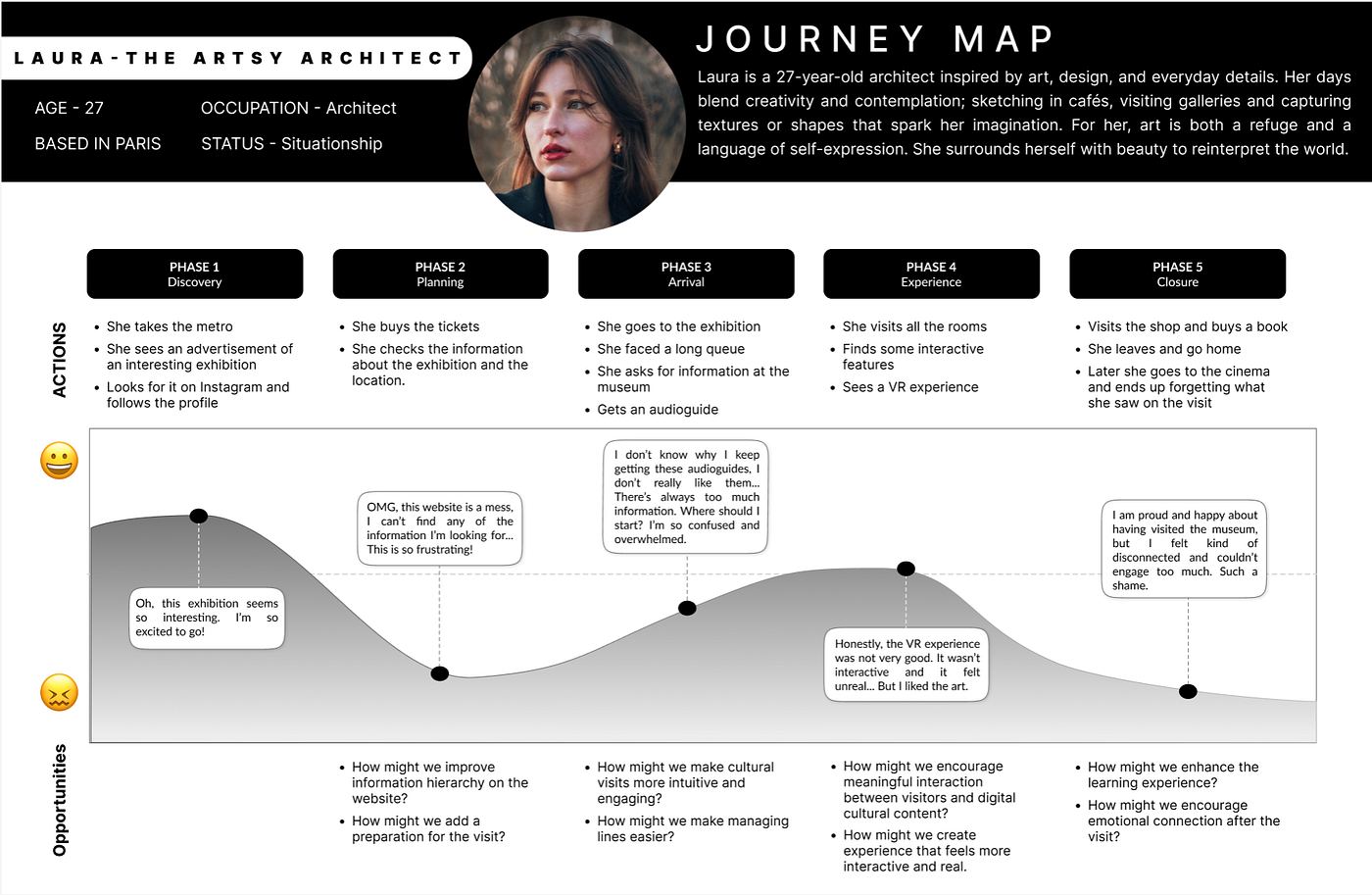 User Journey Map
