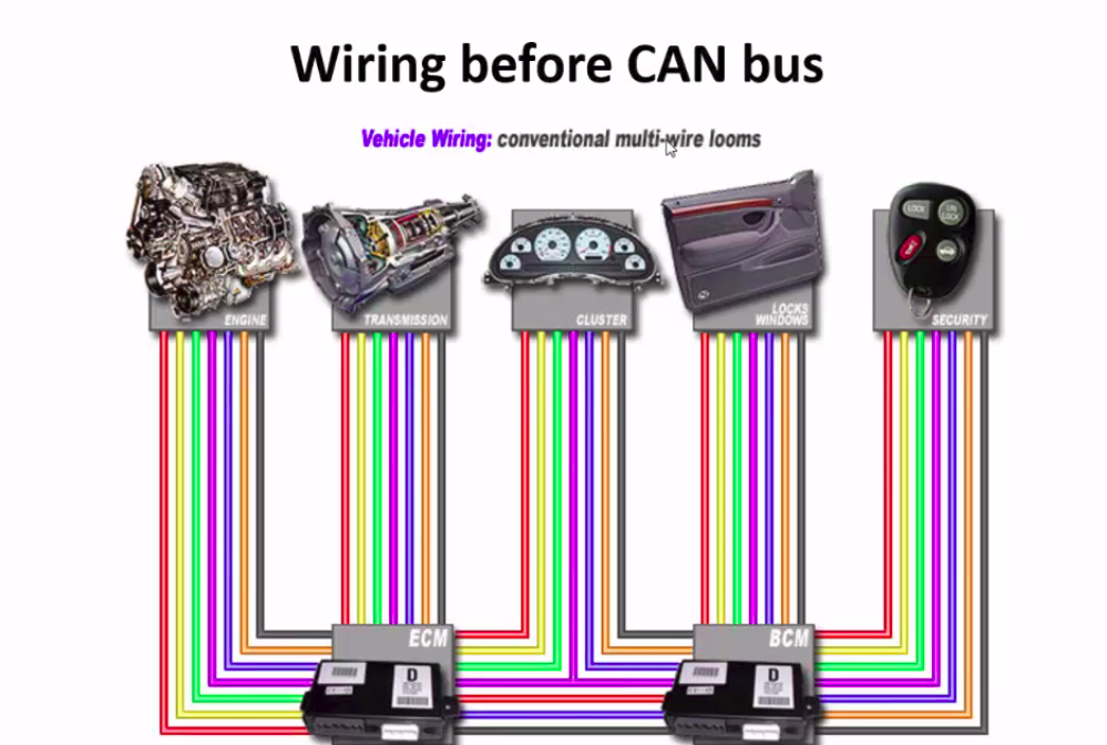 Introduction to CAN (ISO 11898). What is CAN bus ? | by Kartheek Lade |  Medium