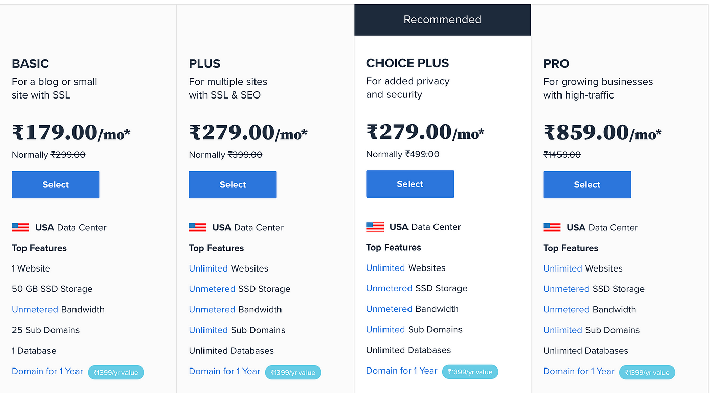 Bluehost Review: 7 Reasons Why I Switched to Bluehost — Best Updated  Reviews | by Avishek Das | Medium