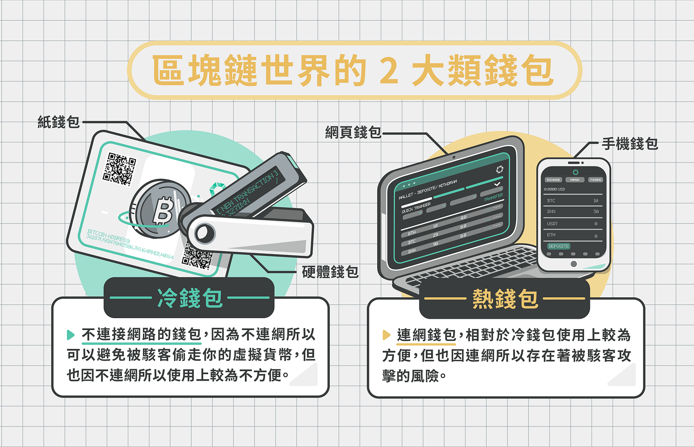 論，鑰匙和錢包的重要性. 【溫馨小提醒】在區塊鏈的世界裡「務必」保管好自己的鑰匙，否則後果不堪設想… | by COBINHOOD 中文|  COBINHOOD 中文報|