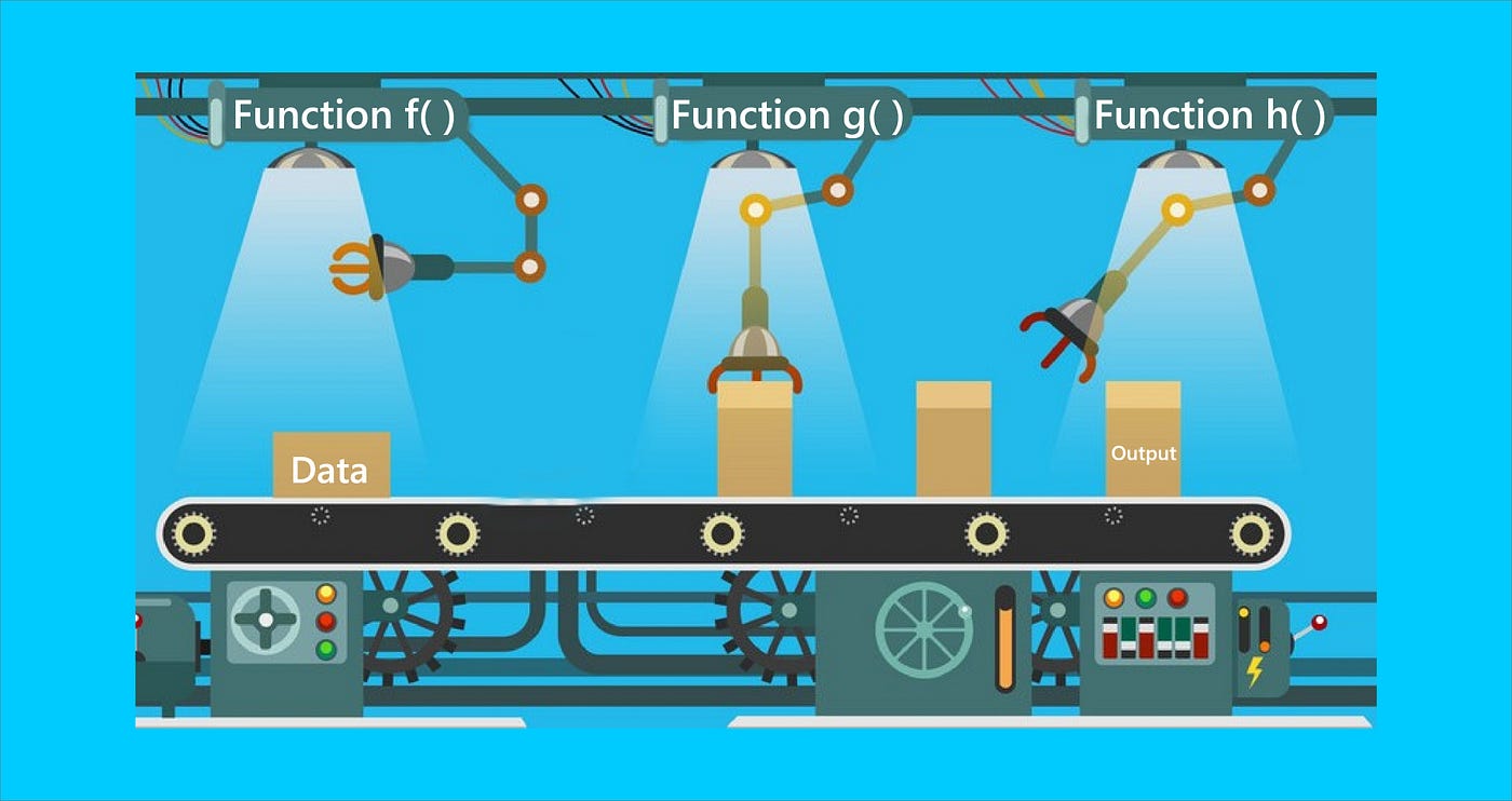 Compose and Pipe in JavaScript. Functional programming: What are… | by  Gianmarco Ebeling | Better Programming