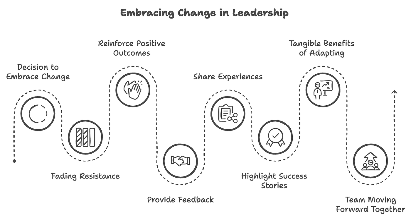 How to Be Open to New Experiences And Embrace Change: Unlock Growth