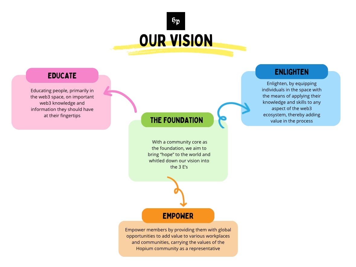 HOPIUM DAO: A DIAMOND IN THE ROUGH | by Hopium Dao | Medium