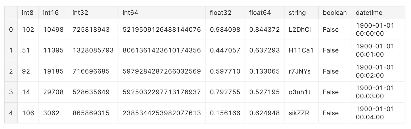 How to Create a GIF from Matplotlib Plots in Python, by Leonie Monigatti