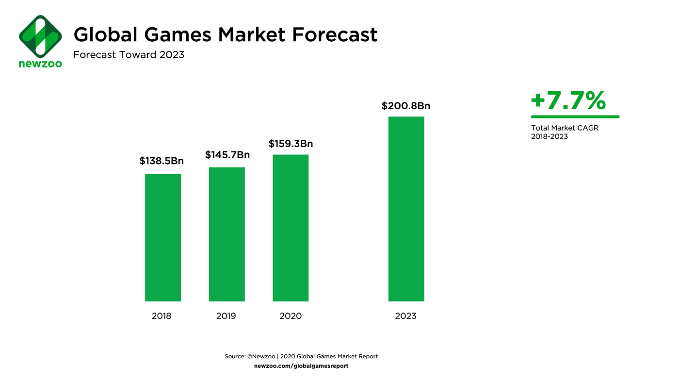 Sea Ltd, Part 1: Garena - Building a Global Gaming Cash Engine