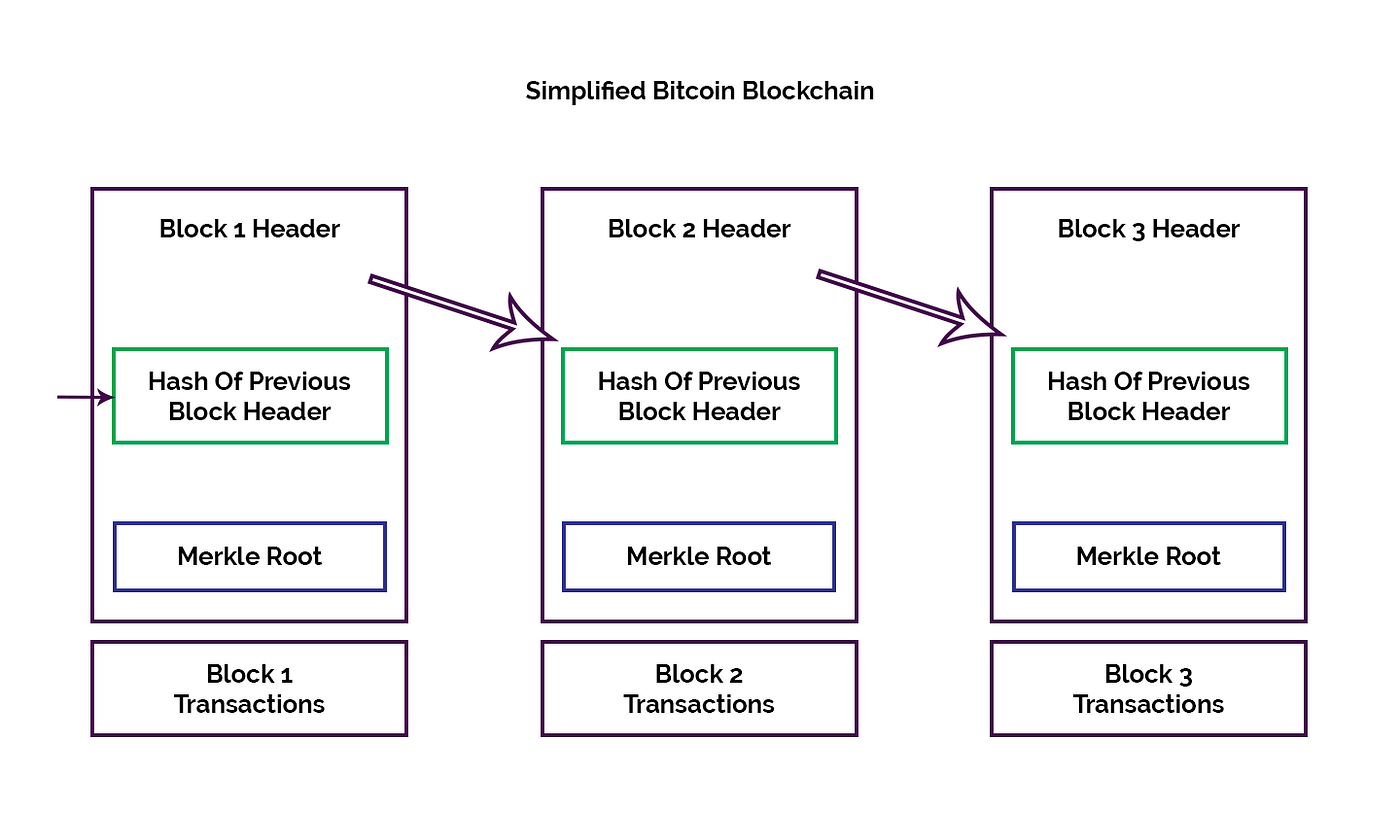 What is Mining & How Cryptocurrency Works? | by BangBit Technologies |  Medium