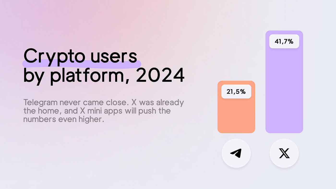 X Mini Apps: The Real Answer to Crypto Retention | by AGNT Hub | AGNT.Hub