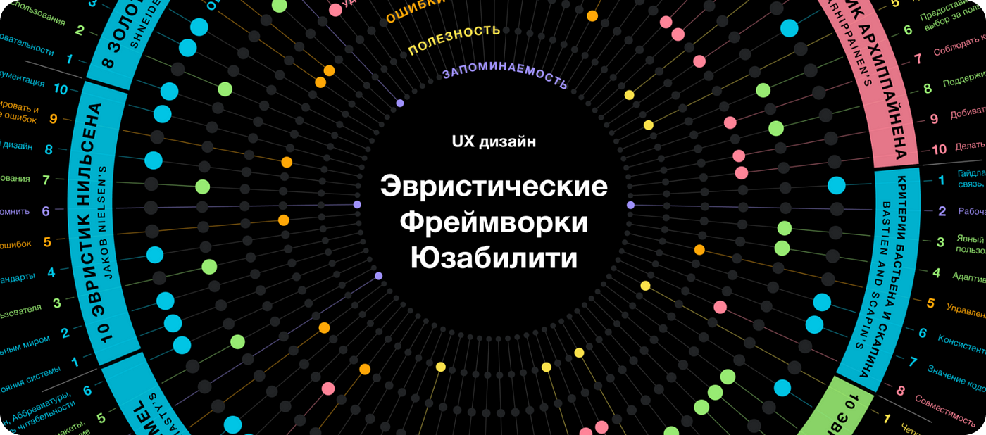 Потеря данных и нарушение связи