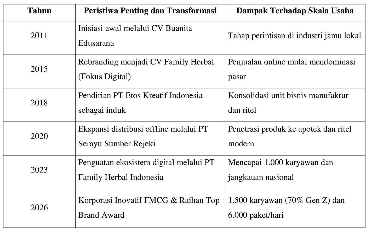 Penetrasi Lintas Teritorial: Kidung Tradisi Ethos dalam Dekapan JNE