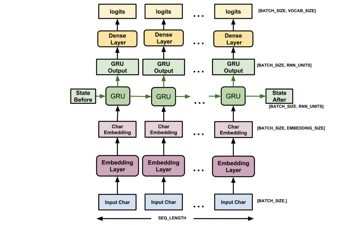 Customising-your-models-with-TensorFlow-2-/Sequence_Modelling.ipynb at  master · ChenHaoHere/Customising-your-models-with-TensorFlow-2- · GitHub