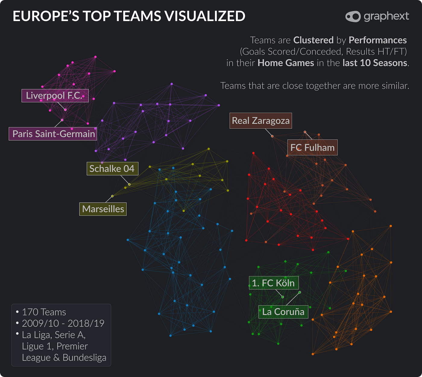 5 Insights you probably didnt know about Europes best Football Leagues! by Maximilian Zachow Towards Data Science