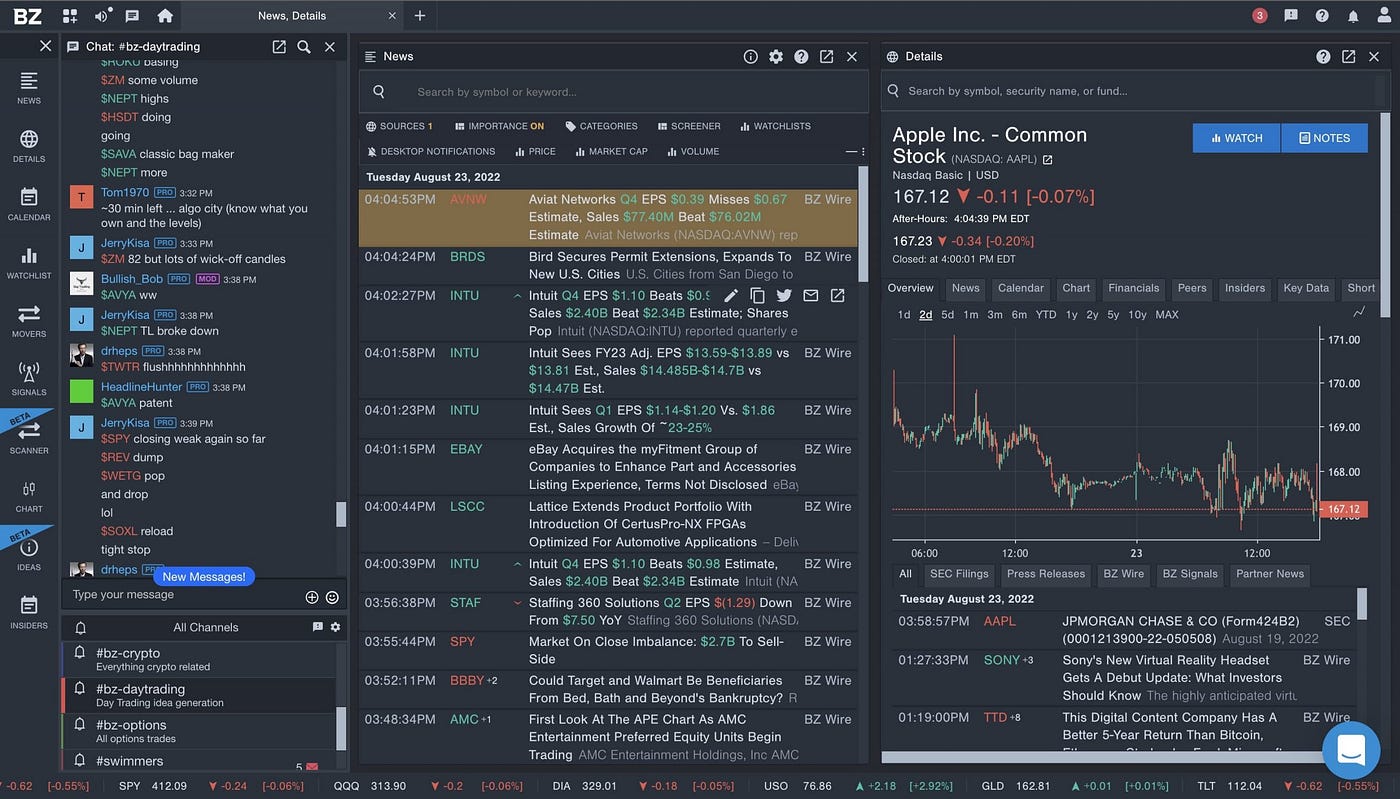 Day Trading Chat Room with over 5,000+ Traders