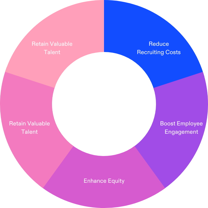 Internal Mobility: An HR Professional's Guide - AIHR