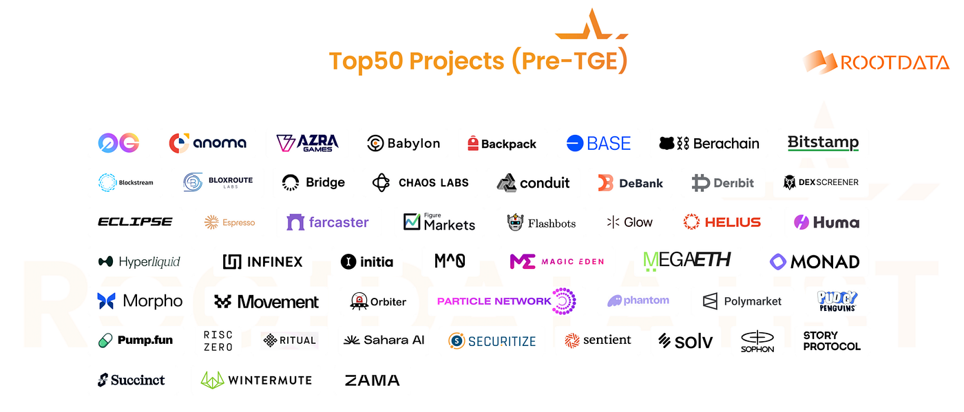 The 50 Most Noteworthy Pre-TGE Projects in the Crypto Industry | by  RootData | Medium
