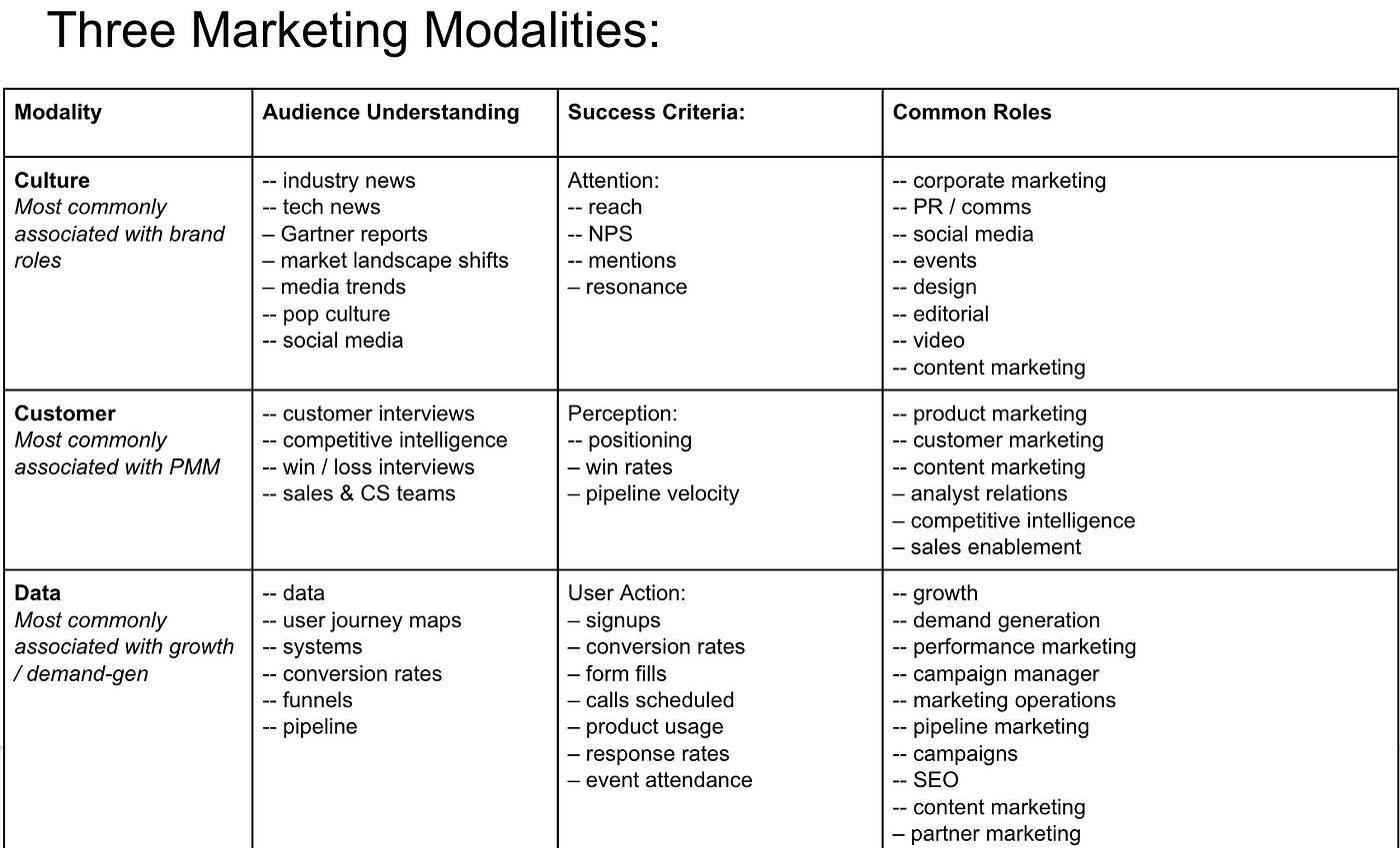 Campaign Trail: Work That Works, Marketing & Advertising News, ET