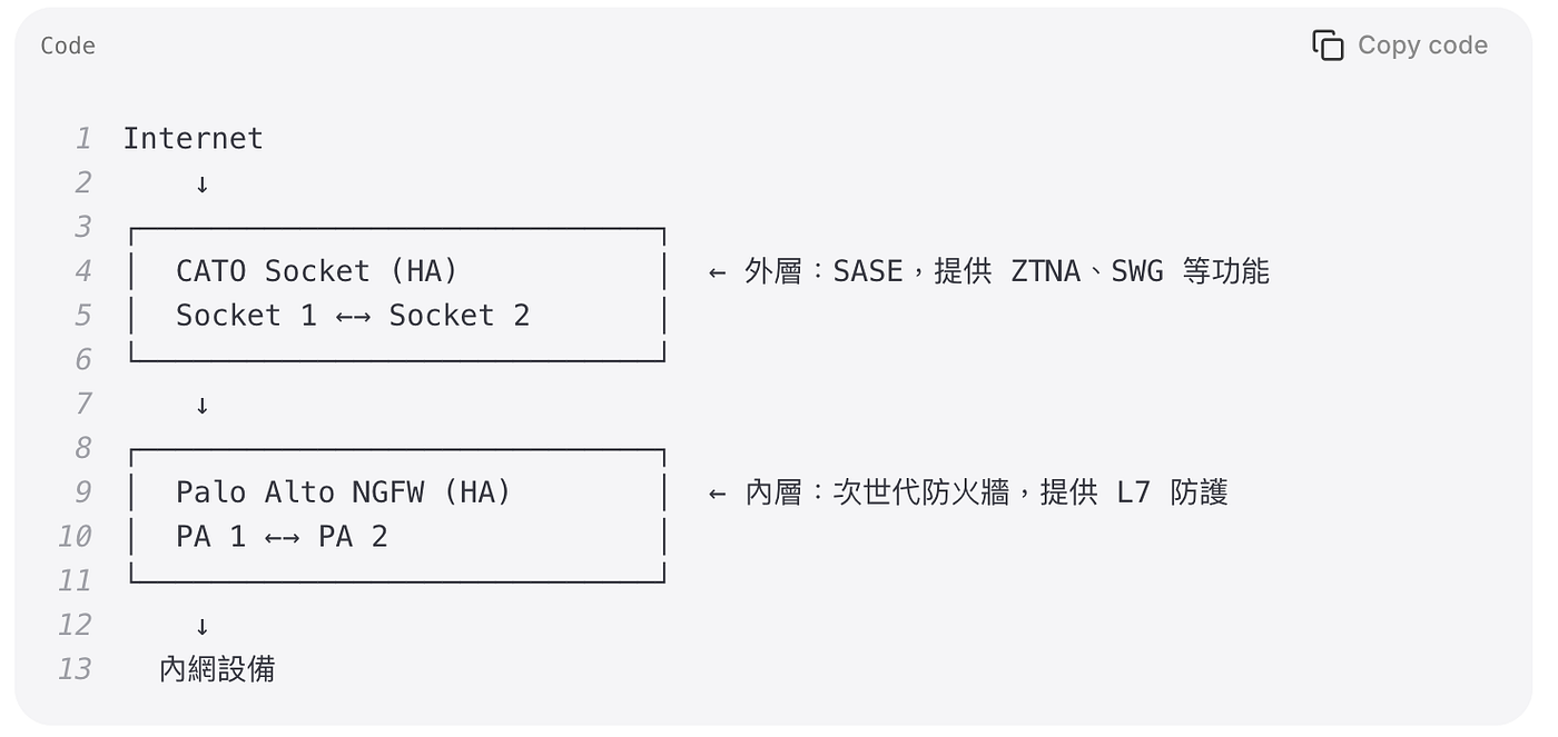 🔧 當備援設計反咬一口：一次 CATO SASE + Palo Alto 雙層防火牆的 ZTNA 異常排查記錄