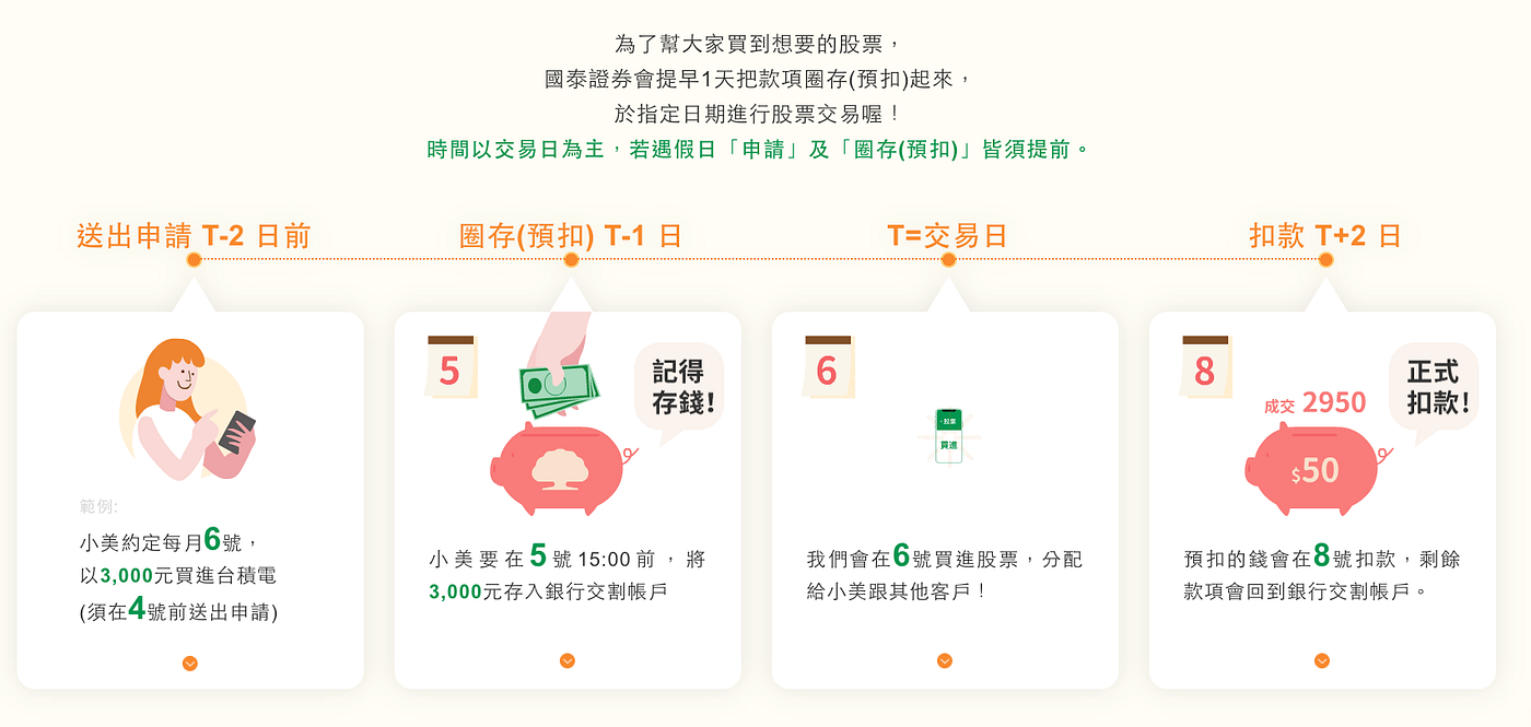從國泰證券違約交割爭議看Fintech 服務設計- Mark Lin 林鼎閔- Medium