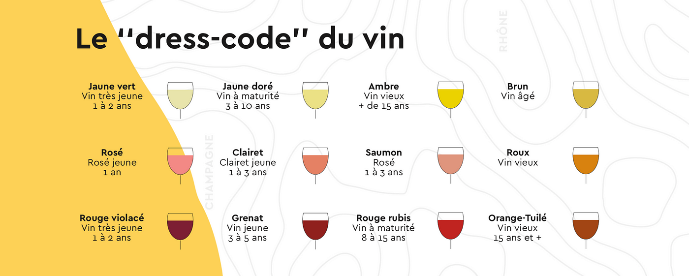 La robe des vins, une histoire de couleur de raisin ? | by Oé | Oé, faisons  le bien par le bon ! | Medium