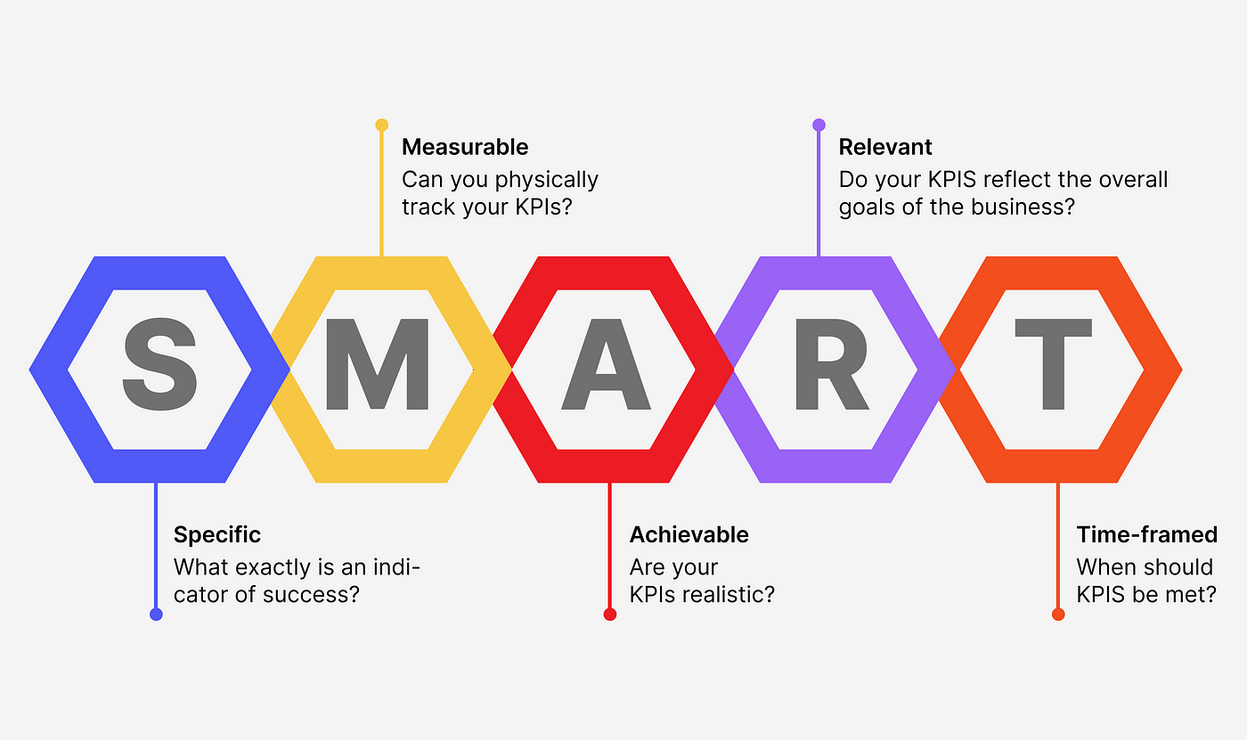 Основные метрики и KPI в разработке программного обеспечения | Mad Devs —  блог об IT