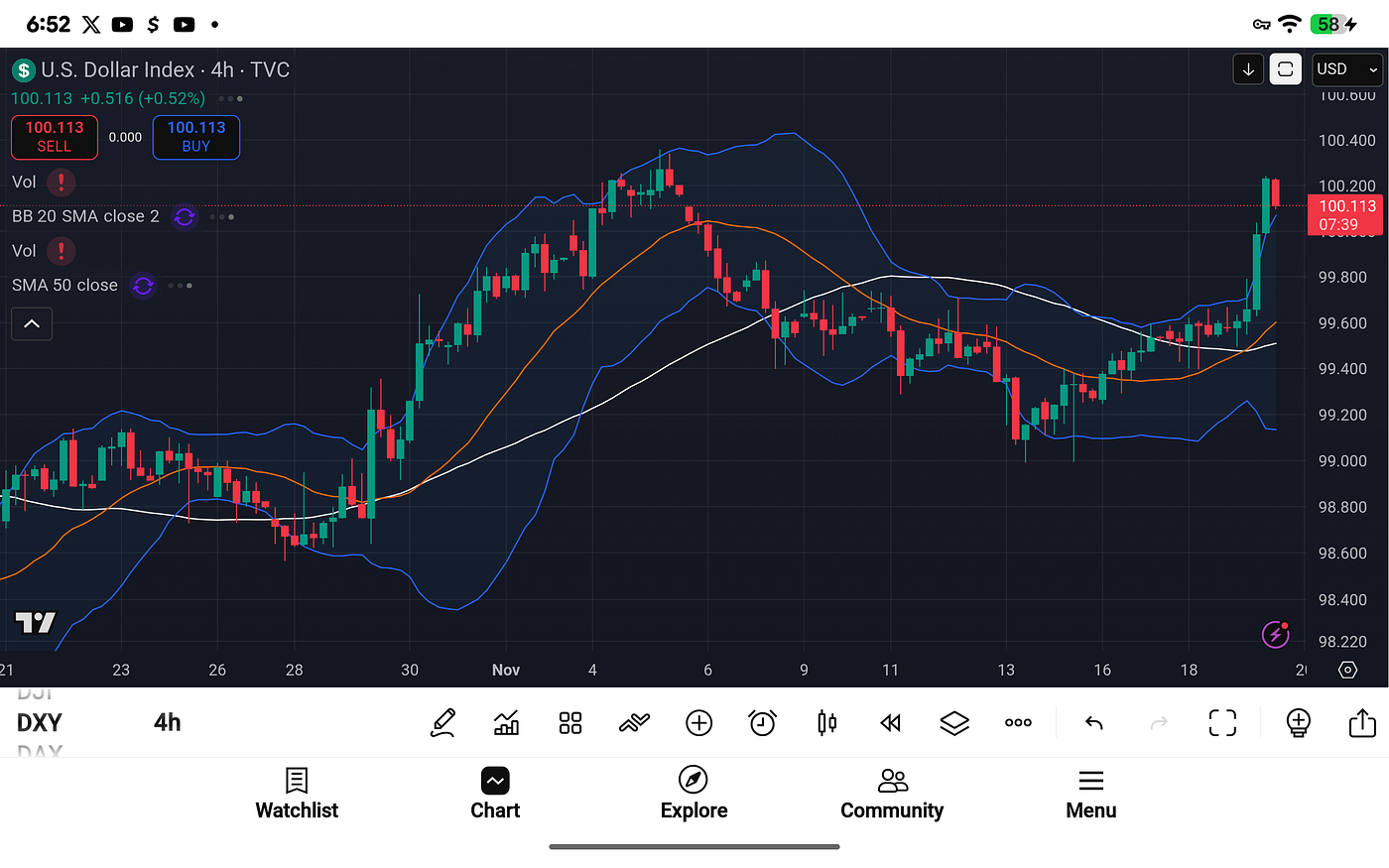 🚨 Morning Macro Watch: DXY Strength Building Pressure—What Comes Next for  Bitcoin? | by Michael P. Di Fulvio | Coinmonks | Nov, 2025 | Medium
