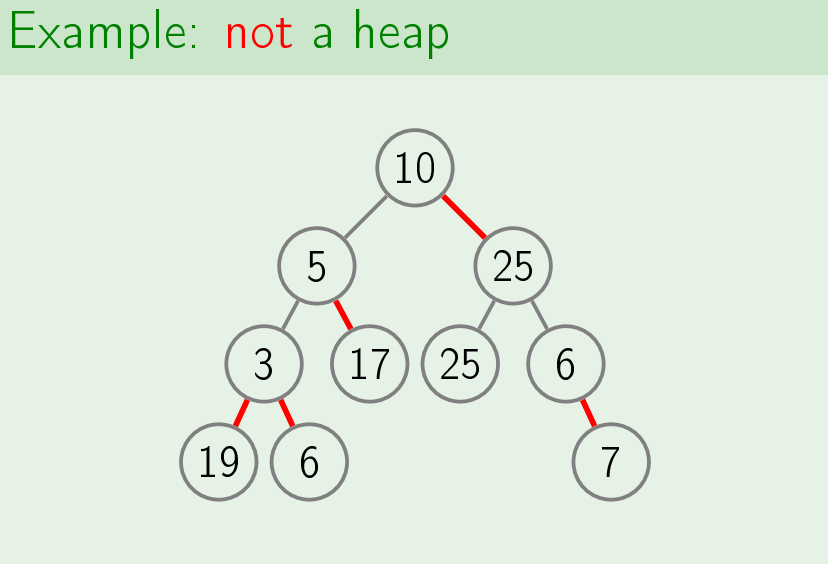 Invalid maximum heap size. Max heap дерево. heap data structure. binary heap. куча (структура данных).