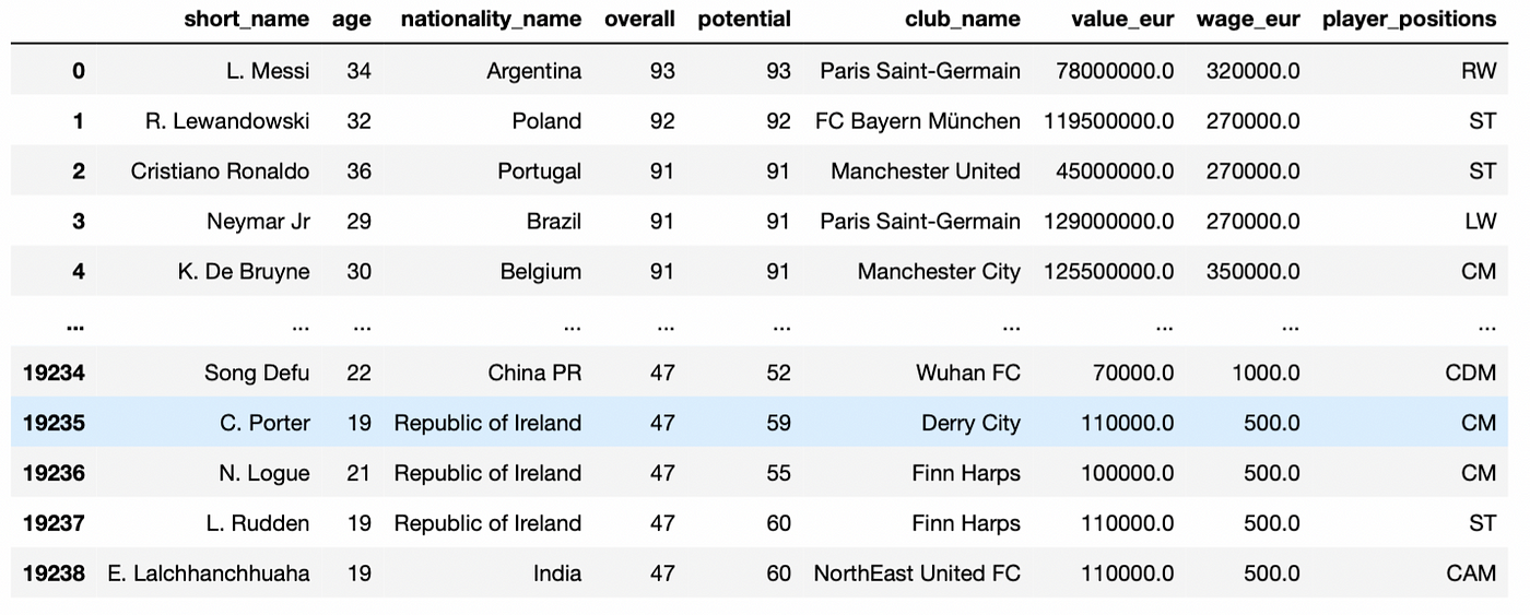 FIFA World Cup 2022™: The essential sports data hub