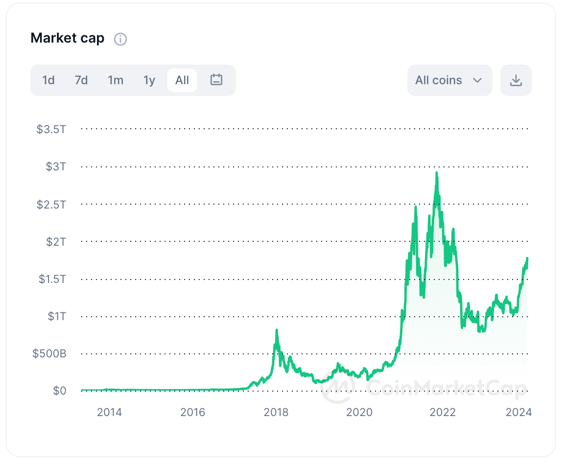 The Resurgence of the Crypto Economy, Market Dynamics and Implications for  New Tokens | by Freedom Preetham | Decentralized Economies | Medium