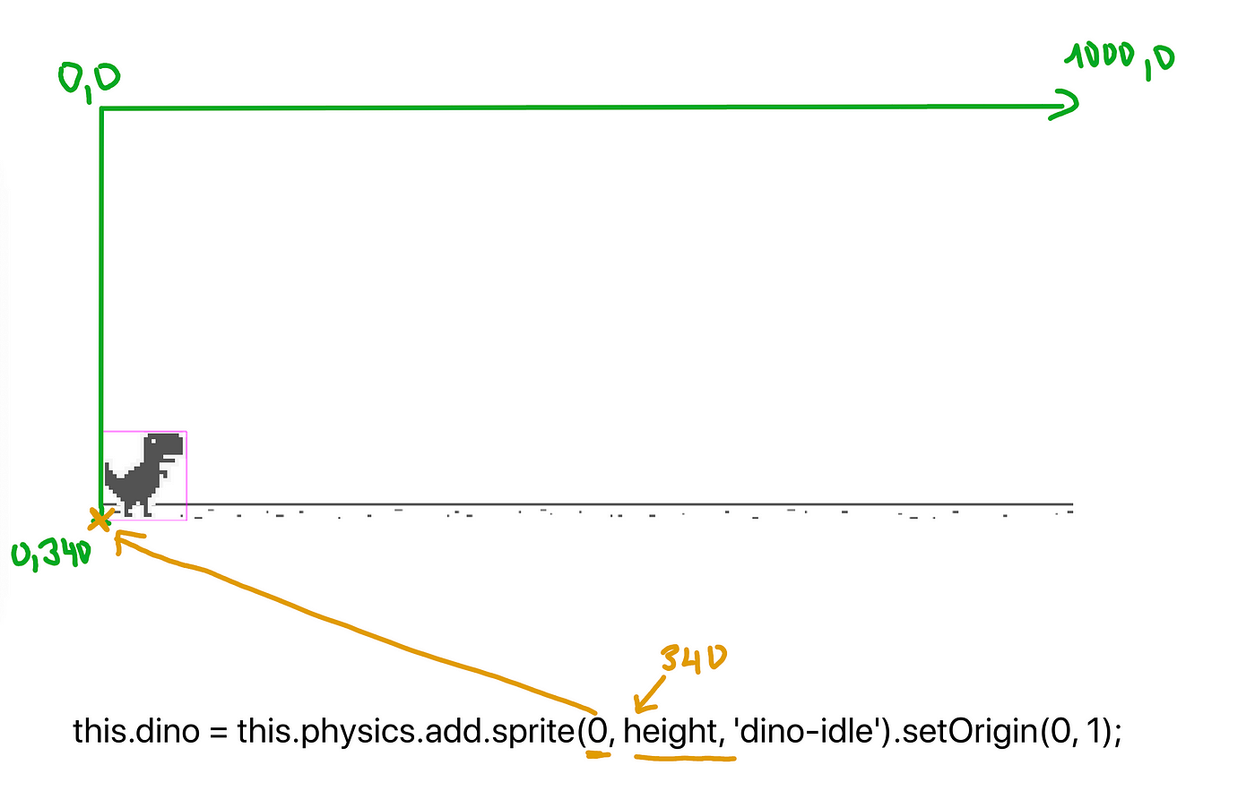 Programmatically generated dinos inspired by the dino runner from chrome. :  r/NFT