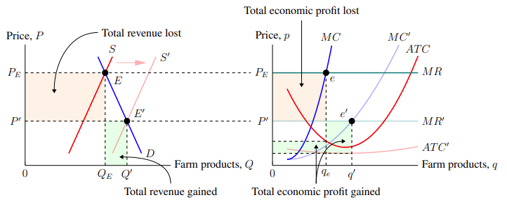 Using pgfplots to make economic graphs in LaTeX | by Arnav Bandekar |  Towards Data Science