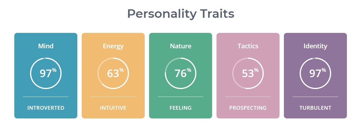 How Much You Believe in Yourself, Based on Your Personality Type 