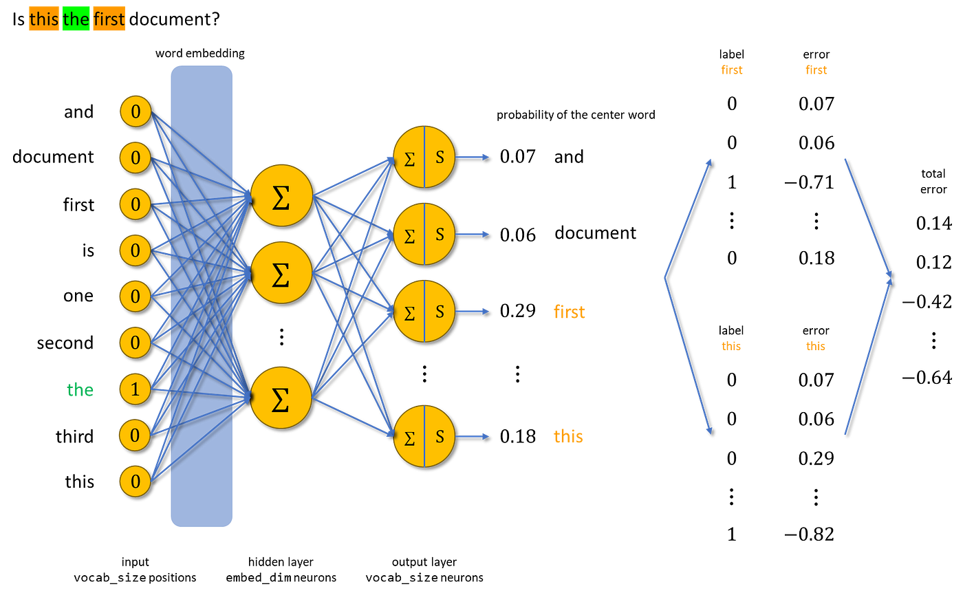 Discover more than 137 bag of words example python esthdonghoadian