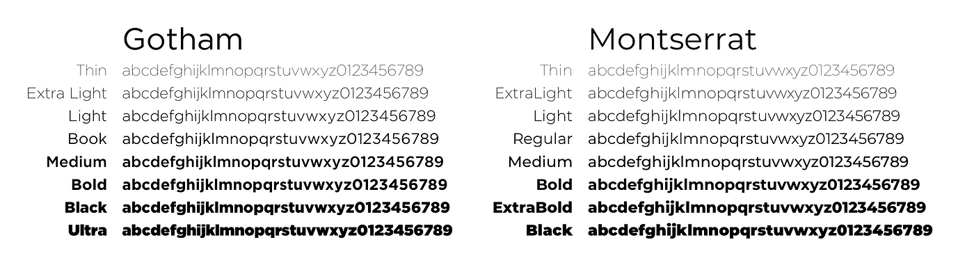 Google Font alternatives to Fonts you can't get your hands on | by Hannah  Mussi | Yext Design | Medium