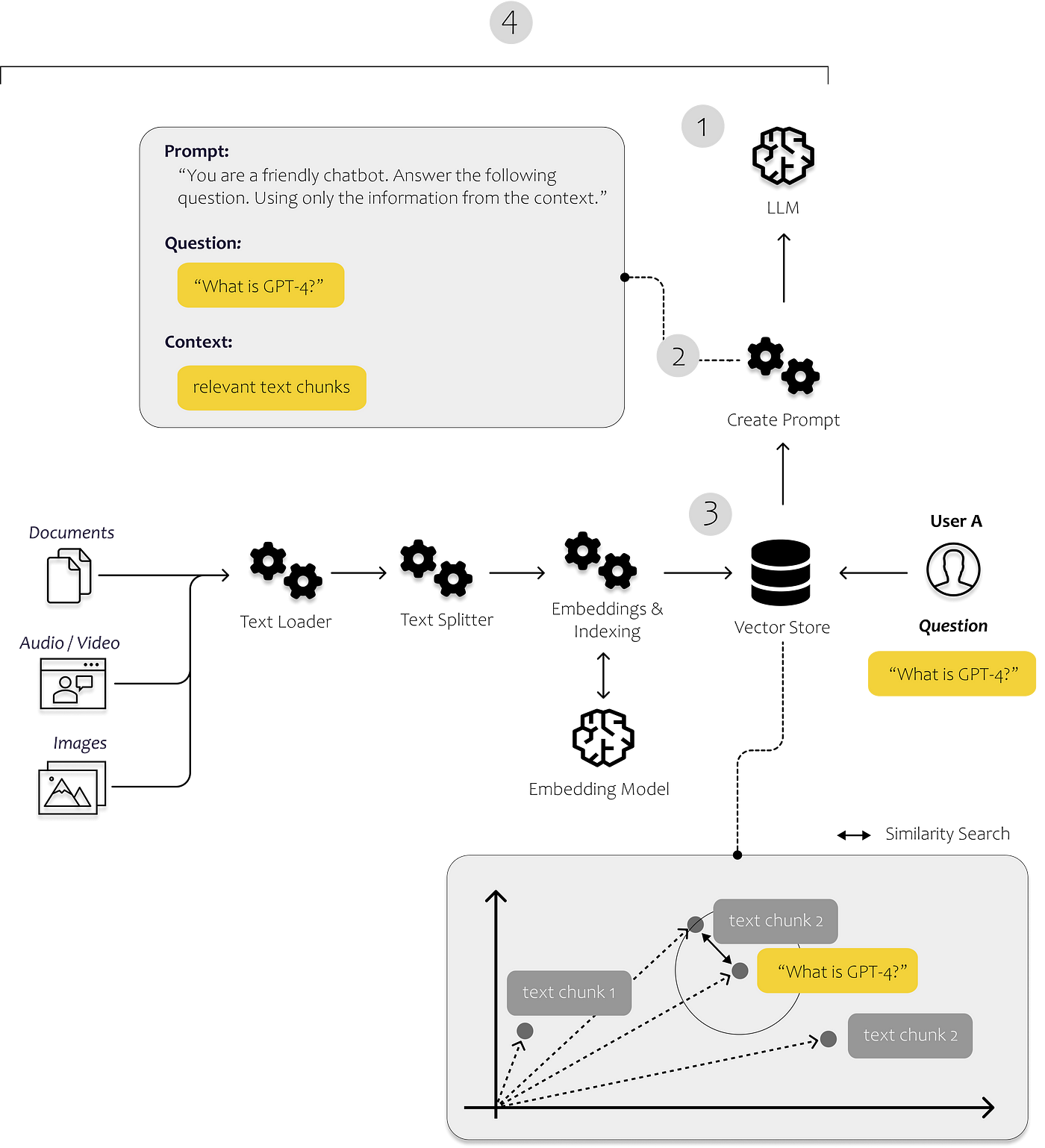 Web application vs. website: finally answered