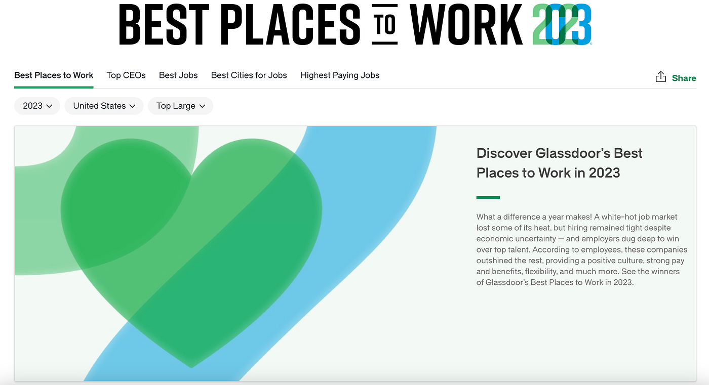 Is there a correlation between great place to work and stock performance? |  by Amrith Uppuluri | DataDrivenInvestor