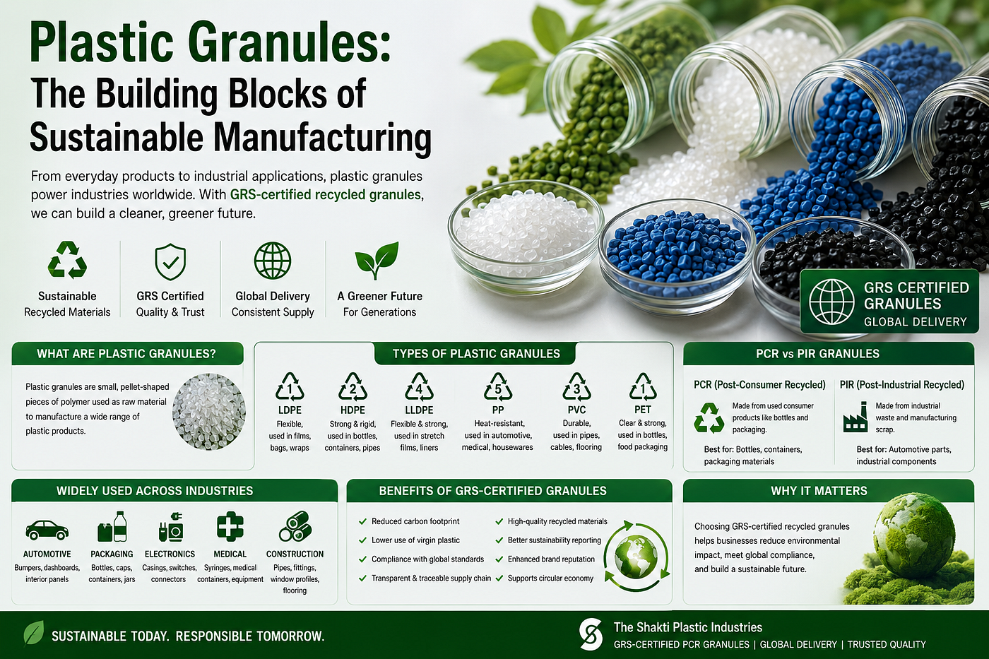 Plastic Granules: Meaning, Types, Uses, and Why GRS-Certified Recycled Granules Are Shaping the…