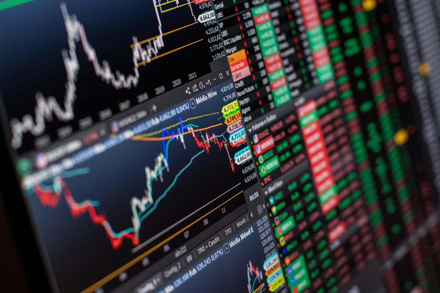 Asian Stock Index Strength Map 2026: Korea Shines Highest, Indonesia at the Bottom