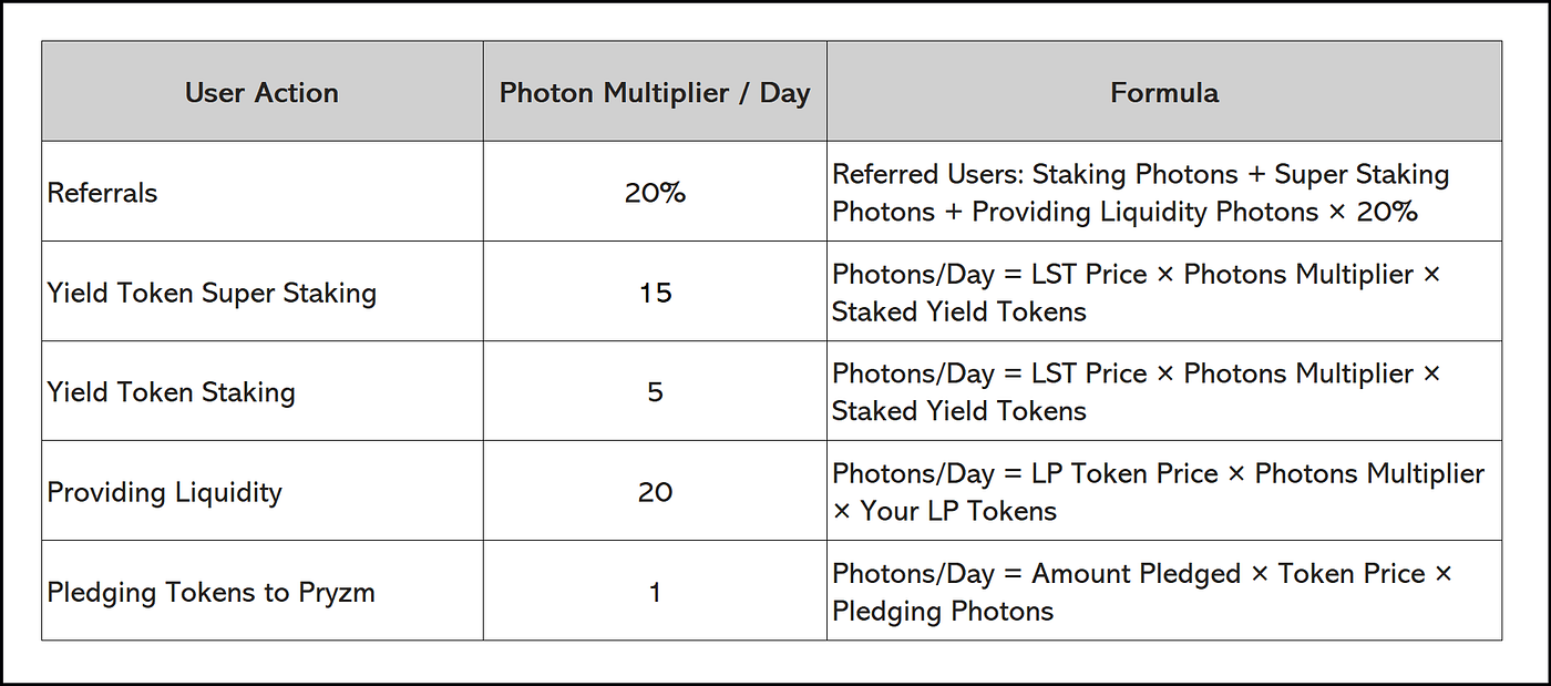 Unleashing the Power of Photons: Your Gateway to Rewards with Pryzm | by  PRYZM | Medium