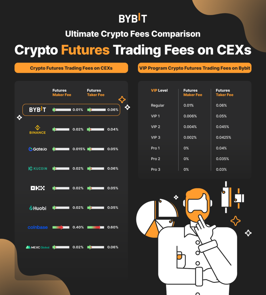 Why Is Bybit The Best Exchange To Trade Cryptocurrencies? | by Trading  Entrepreneur | Medium
